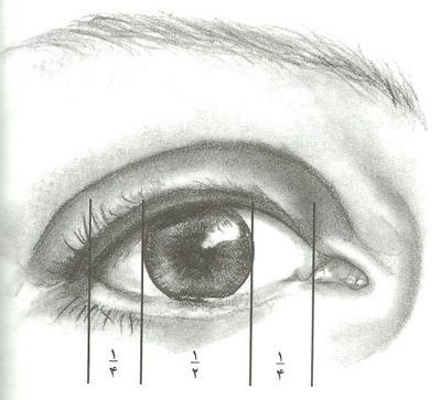 اموزش نقاشی چشم با مداد ساده